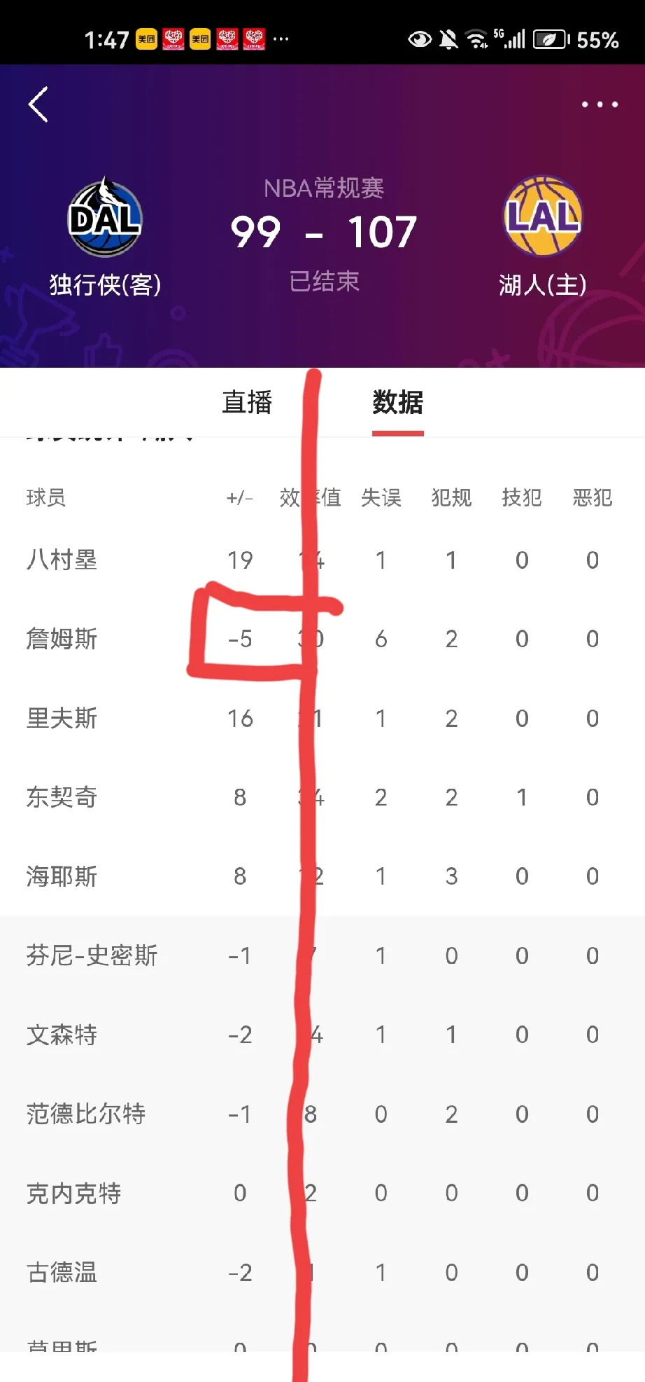 詹姆斯焦点对战，大坂直美与30激战独行侠分钟，出色发挥胜负难料！的简单介绍